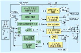 消費與工業電子中控制系統的技術要求和解決方案分析