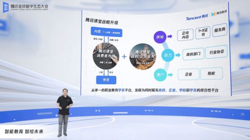 騰訊發布“騰訊教育智腦”操作系統，并推出多項產品與業務升級方案，賦能教育與業務培訓新生態